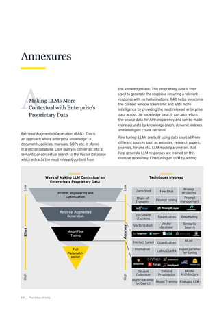 Making LLMs More
Contextual with Enterprise’s
Proprietary Data
A
Retrieval Augmented Generation (RAG): This is
an approach where enterprise knowledge i.e.,
documents, policies, manuals, SOPs etc. is stored
in a vector database. User query is converted into a
semantic or contextual search to the Vector Database
which extracts the most relevant content from
the knowledge base. This proprietary data is then
used to generate the response ensuring a relevant
response with no hallucinations. RAG helps overcome
the context window token limit and adds more
intelligence by providing the most relevant enterprise
data across the knowledge base. It can also return
the source data for AI transparency and can be made
more accurate by knowledge graph, dynamic indexes
and intelligent chunk retrieval.
Fine tuning: LLMs are built using data sourced from
different sources such as websites, research papers,
journals, forums etc. LLM model parameters that
help generate LLM responses are trained on this
massive repository. Fine tuning an LLM by adding
Annexures
The AIdea of India
8 8
 