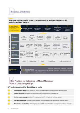 Reference Architecture
D
Reference Architecture for hybrid LLM deployment for an integrated Gen AI, AI,
analytics and data platform
Best Practices for Optimizing LLM and Managing
Gen AI Costs using FinOps
E
Optimize query length: Tune prompt for output with fewer tokens; reduce redundant words for input
API cost management for Closed Source LLMs
Caching responses: Store frequent responses locally to minimize redundant API calls
Analyze response usage: Monitor API responses to identify and optimize high-cost queries
Use batch processing: Combine multiple requests into a single batch can help improve response latency
Rate limiting and throttling: Managing requests and API volume for better user experience, latency and costs
The AIdea of India
9 2
 