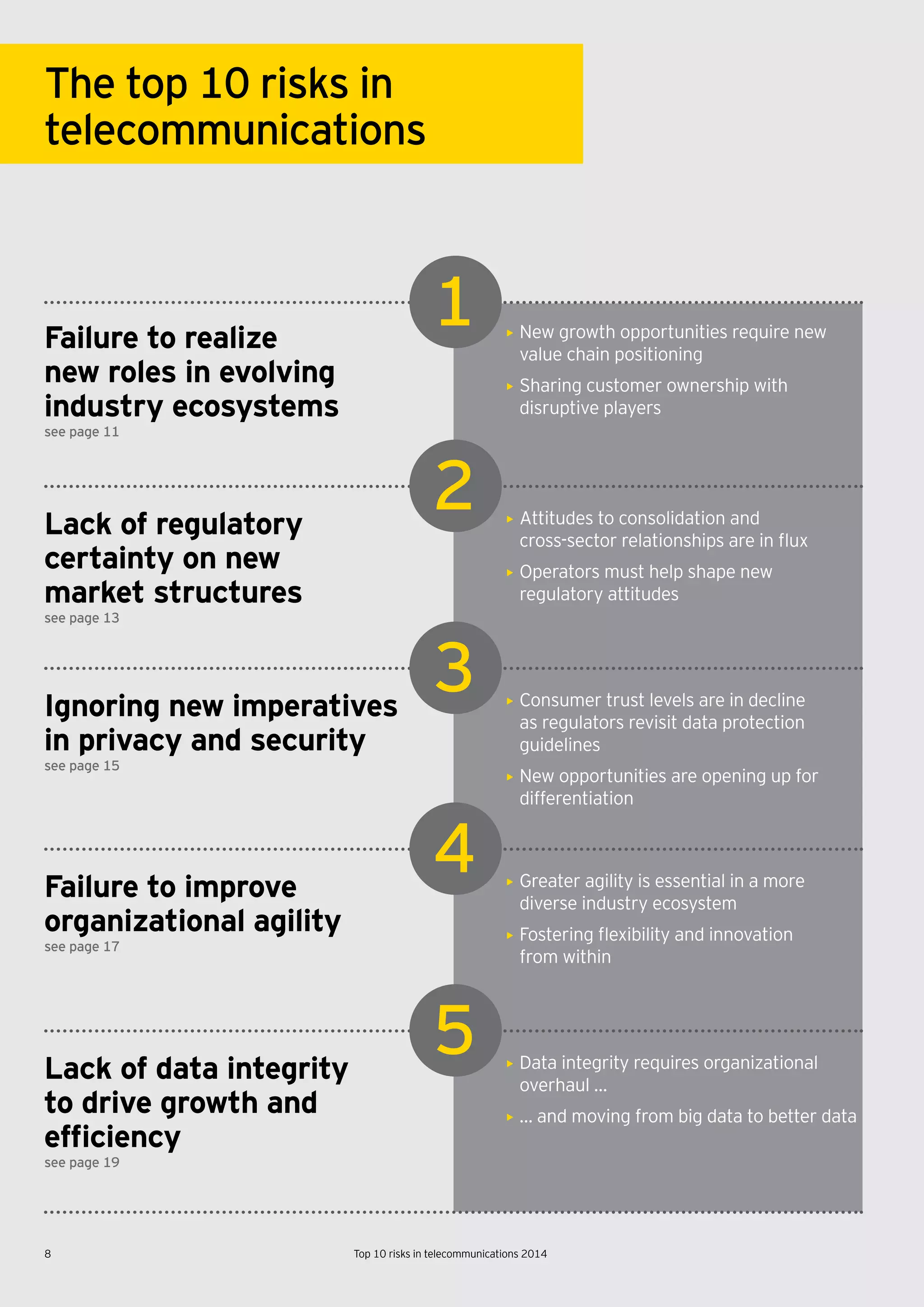 8 Top 10 risks in telecommunications 2014
1
2
3
4
5
see page 11
see page 13
see page 15
see page 17
see page 19
The top 10 risks in
telecommunications
Failure to realize
new roles in evolving
industry ecosystems
Lack of regulatory
certainty on new
market structures
Ignoring new imperatives
in privacy and security
Failure to improve
organizational agility
Lack of data integrity
to drive growth and
efficiency
• New growth opportunities require new
value chain positioning
• Sharing customer ownership with
disruptive players
• Attitudes to consolidation and
cross-sector	relationships	are	in	flux
• Operators must help shape new
regulatory attitudes
• Consumer trust levels are in decline
as regulators revisit data protection
guidelines
• New opportunities are opening up for
differentiation
• Greater agility is essential in a more
diverse industry ecosystem
• Fostering	flexibility	and	innovation	
from within
• Data integrity requires organizational
overhaul …
• … and moving from big data to better data
 