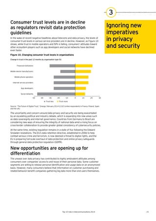 15Top 10 risks in telecommunications 2014
Ignoring new
imperatives
in privacy
and security
3
Consumer trust levels are in decline
as regulators revisit data protection
guidelines
In the wake of recent negative headlines about telecoms and data privacy, the levels of
consumer trust levels in various service providers are in decline. However, as Figure 10
shows,	while	trust	in	mobile	operators	and	ISPs	is	falling,	consumers’	attitudes	toward	
other ecosystem players such as app developers and social networks have declined
even faster.
Figure 10. Changing consumer trust levels in organizations
Source:	“The	Future	of	Digital	Trust,”	Orange,	February	2014	(2,023	online	respondents	in	France,	Poland,	Spain	
and the UK).
The uncertainty and concern around data privacy and security are being exacerbated
by an escalating political and industry debate, which is expanding into new areas such
as data sovereignty and internet governance. Countries from Germany to Brazil are
considering new ways of ensuring the integrity of national data amid a rising focus on
cross-border collaboration to provide greater global consistency of cybersecurity policies.
At	the	same	time,	existing	regulation	remains	in	a	state	of	flux	following	the	Edward	
Snowden revelations. The EU’s data retention directive, established in 2006 to help
combat serious crime and terrorism, is now deemed a threat to digital rights, and the
EU is preparing full-scale overhaul of data protection and online privacy safeguards
through	general	data	protection	regulation	(GDPR).
New opportunities are opening up for
differentiation
The unease over data privacy has contributed to highly ambivalent attitudes among
consumers over companies’ access to and reuse of their personal data. Some customer
segments	are	willing	to	release	personal	identification	and	usage	data	on	an	anonymized	
basis. However, many consumers believe that information on customer purchasing and
related	behavior	benefit	companies	gathering	big	data	more	than	end	users	themselves.
Social networks
App developers
Internet service providers
Mobile phone operators
Mobile device manufacturers
Financial institutions
Change in trust in the past 12 months by organization type (%)
-50 -40 -30 -20 -10 0 10 20 30
Trust moreTrust less
 