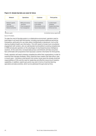 20 Top 10 risks in telecommunications 2014
Figure 15. Sample big-data use cases for telcos
Source: EY analysis.
To make the most of big-data assets in a collaborative environment, operators need to
build higher trust levels with third parties, including overhauling traditional partnering
frameworks,	particularly	for	use	cases	where	confidentiality	is	paramount,	such	as	the	
sharing of patient health care information. This shift needs to include more consultative
engagement with vendors, who can add big-data functionalities to existing competencies
in CRM and educate operators on the advantages of cloud-based business intelligence
solutions. At the same time, increased data privacy commitments will help consumers
feel comfortable with propositions that repurpose customer information for third parties.
Finally, operators will need to develop competencies within their organizations in order to
maximize	their	big-data	strategies.	Other	industries	have	created	chief	data	officer	roles	
in	recent	years	—	and	telcos	could	benefit	from	similar	moves	given	the	already	stretched	
responsibilities of CIOs and the need for leadership and effective resourcing of analytics
capabilities. In addition, explicit pain points may exist in terms of machine-learning
specialists and data scientists, which can be addressed through external hires.
Network Operations Customer Third parties
Efﬁciency gains Incremental revenue opportunity
• Network capacity
planning
• Fault detection
• Network protection
• Billing and revenue
assurance
• Fraud management
• SLA management
• Churn prediction
• Cross-selling
• Personalized services
• Social media analysis
• Location-based
marketing
• Targeted advertising
• Vertical services
 