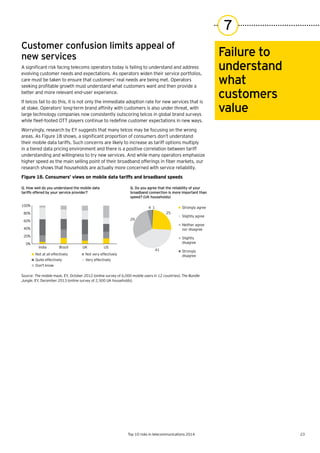 23Top 10 risks in telecommunications 2014
7
Customer confusion limits appeal of
new services
A	significant	risk	facing	telecoms	operators	today	is	failing	to	understand	and	address	
evolving customer needs and expectations. As operators widen their service portfolios,
care must be taken to ensure that customers’ real needs are being met. Operators
seeking	profitable	growth	must	understand	what	customers	want	and	then	provide	a	
better and more relevant end-user experience.
If telcos fail to do this, it is not only the immediate adoption rate for new services that is
at	stake.	Operators’	long-term	brand	affinity	with	customers	is	also	under	threat,	with	
large technology companies now consistently outscoring telcos in global brand surveys
while	fleet-footed	OTT	players	continue	to	redefine	customer	expectations	in	new	ways.	
Worryingly, research by EY suggests that many telcos may be focusing on the wrong
areas.	As	Figure	18	shows,	a	significant	proportion	of	consumers	don’t	understand	
their mobile data tariffs. Such concerns are likely to increase as tariff options multiply
in a tiered data pricing environment and there is a positive correlation between tariff
understanding and willingness to try new services. And while many operators emphasize
higher	speed	as	the	main	selling	point	of	their	broadband	offerings	in	fiber	markets,	our	
research shows that households are actually more concerned with service reliability.
Figure 18. Consumers’ views on mobile data tariffs and broadband speeds
Failure to
understand
what
customers
value
Source: The mobile maze, EY, October 2012 (online survey of 6,000 mobile users in 12 countries); The Bundle
Jungle, EY, December 2013 (online survey of 2,500 UK households).
0%
20%
40%
60%
80%
100%
Q. How well do you understand the mobile data
tariffs offered by your service provider?
Q. Do you agree that the reliability of your
broadband connection is more important than
speed? (UK households)
25
41
29
4 1 Strongly agree
Slightly agree
Neither agree
nor disagree
Slightly
disagree
Strongly
disagreeNot very effectivelyNot at all effectively
Quite effectively Very effectively
Don't know
India Brazil UK US
 
