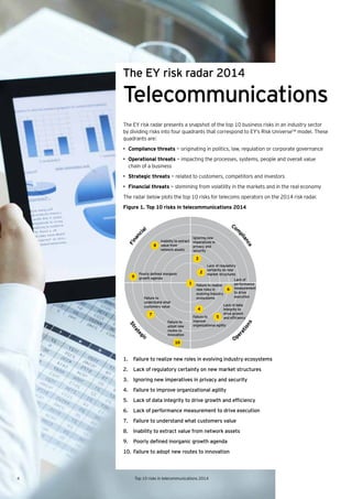The EY risk radar presents a snapshot of the top 10 business risks in an industry sector
by dividing risks into four quadrants that correspond to EY’s Risk Universe™ model. These
quadrants are:
• Compliance threats — originating in politics, law, regulation or corporate governance
• Operational threats — impacting the processes, systems, people and overall value
chain of a business
• Strategic threats — related to customers, competitors and investors
• Financial threats — stemming from volatility in the markets and in the real economy
The radar below plots the top 10 risks for telecoms operators on the 2014 risk radar.
Figure 1. Top 10 risks in telecommunications 2014
The EY risk radar 2014
Telecommunications
1. Failure to realize new roles in evolving industry ecosystems
2. Lack of regulatory certainty on new market structures
3. Ignoring new imperatives in privacy and security
4. Failure to improve organizational agility
5.	 Lack	of	data	integrity	to	drive	growth	and	efficiency
6. Lack of performance measurement to drive execution
7. Failure to understand what customers value
8. Inability to extract value from network assets
9.	 Poorly	defined	inorganic	growth	agenda
10. Failure to adopt new routes to innovation
4 Top 10 risks in telecommunications 2014
1 Failure to realize
new roles in
evolving industry
ecosystems
4
Failure to
improve
organizational agility
5
Lack of data
integrity to
drive growth
and efﬁciency
6
Lack of
performance
measurement
to drive
execution
2
Lack of regulatory
certainty on new
market structures
3
Ignoring new
imperatives in
privacy and
security
8
Inability to extract
value from
network assets
9
Poorly deﬁned inorganic
growth agenda
7
Failure to
understand what
customers value
10
Failure to
adopt new
routes to
innovation
Financ
ial
Com
pliance
Ope
rations
Strate
gic
 