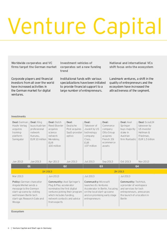 Ernst Young Venture Capital And Startups In Germany 14