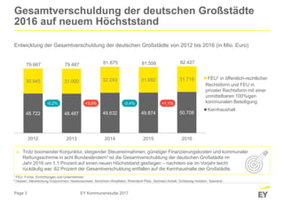 Page 3
Gesamtverschuldung der deutschen Großstädte
2016 auf neuem Höchststand
EY Kommunenstudie 2017
► Trotz boomender Konjunktur, steigender Steuereinnahmen, günstiger Finanzierungskosten und kommunaler
Rettungsschirme in acht Bundesländern2 ist die Gesamtverschuldung der deutschen Großstädte im
Jahr 2016 um 1,1 Prozent auf einen neuen Höchststand gestiegen – nachdem sie im Vorjahr leicht
rückläufig war. 62 Prozent der Gesamtverschuldung entfallen auf die Kernhaushalte der Großstädte.
48.722 48.487 49.632 49.874 50.708
30.945 31.000 32.243 31.682 31.719
2012 2013 2014 2015 2016
Kernhaushalt
-0,2%
1 FEU: Fonds, Einrichtungen und Unternehmen
2 Hessen, Mecklenburg-Vorpommern, Niedersachsen, Nordrhein-Westfalen, Rheinland-Pfalz, Sachsen-Anhalt, Schleswig-Holstein, Saarland
79.667 81.556 82.427
Entwicklung der Gesamtverschuldung der deutschen Großstädte von 2012 bis 2016 (in Mio. Euro)
FEU1 in öffentlich-rechtlicher
Rechtsform und FEU in
privater Rechtsform mit einer
unmittelbaren 100%igen
kommunalen Beteiligung
79.487
+3,0% -0,4% +1,1%
81.875
 