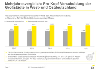 Page 7
Mehrjahresvergleich: Pro-Kopf-Verschuldung der
Großstädte in West- und Ostdeutschland
Pro-Kopf-Verschuldung der Gro...