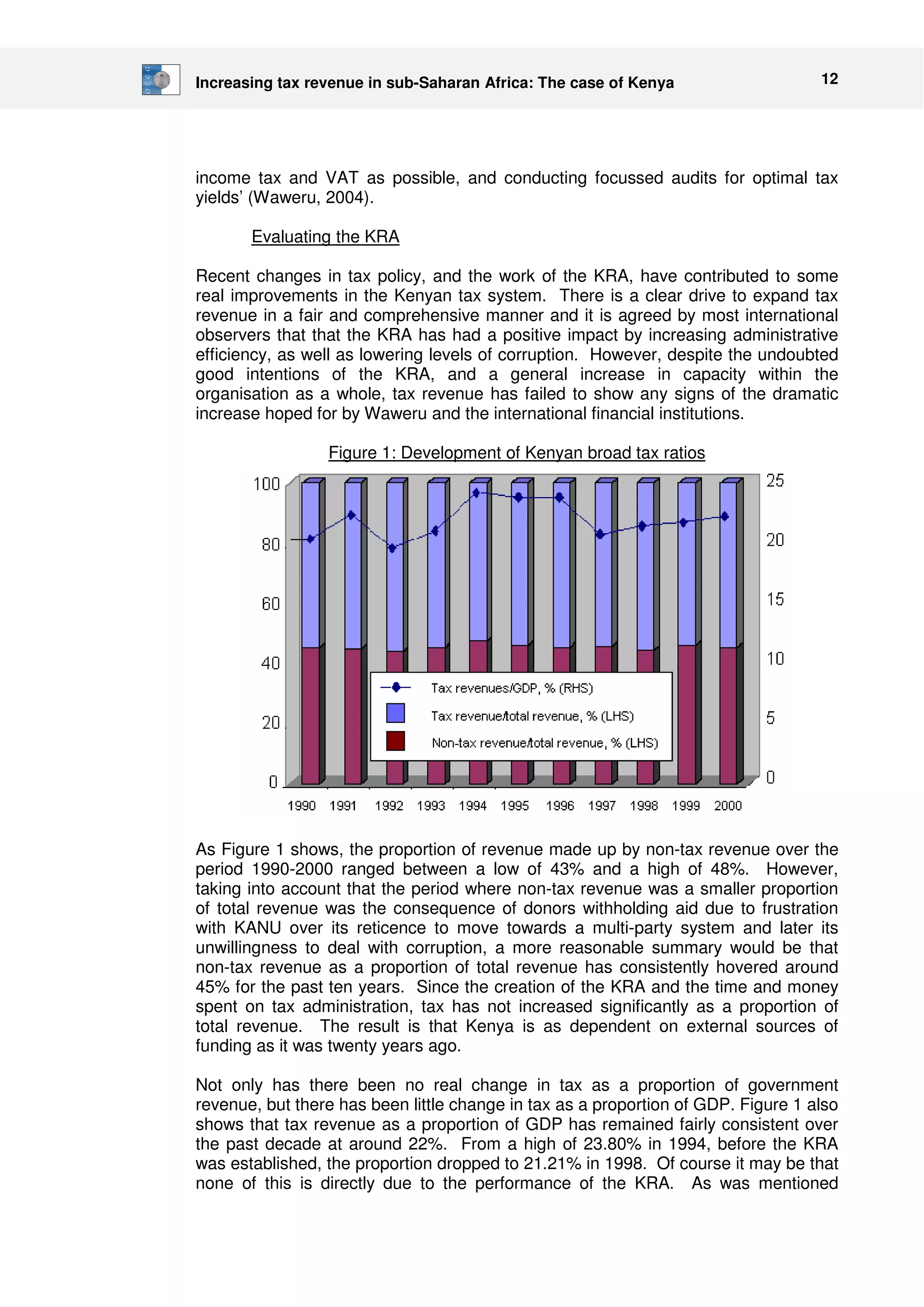 Increasing tax revenue in sub-Saharan Africa: The case of Kenya 12 
income tax and VAT as possible, and conducting focussed audits for optimal tax 
yields’ (Waweru, 2004). 
Evaluating the KRA 
Recent changes in tax policy, and the work of the KRA, have contributed to some 
real improvements in the Kenyan tax system. There is a clear drive to expand tax 
revenue in a fair and comprehensive manner and it is agreed by most international 
observers that that the KRA has had a positive impact by increasing administrative 
efficiency, as well as lowering levels of corruption. However, despite the undoubted 
good intentions of the KRA, and a general increase in capacity within the 
organisation as a whole, tax revenue has failed to show any signs of the dramatic 
increase hoped for by Waweru and the international financial institutions. 
Figure 1: Development of Kenyan broad tax ratios 
As Figure 1 shows, the proportion of revenue made up by non-tax revenue over the 
period 1990-2000 ranged between a low of 43% and a high of 48%. However, 
taking into account that the period where non-tax revenue was a smaller proportion 
of total revenue was the consequence of donors withholding aid due to frustration 
with KANU over its reticence to move towards a multi-party system and later its 
unwillingness to deal with corruption, a more reasonable summary would be that 
non-tax revenue as a proportion of total revenue has consistently hovered around 
45% for the past ten years. Since the creation of the KRA and the time and money 
spent on tax administration, tax has not increased significantly as a proportion of 
total revenue. The result is that Kenya is as dependent on external sources of 
funding as it was twenty years ago. 
Not only has there been no real change in tax as a proportion of government 
revenue, but there has been little change in tax as a proportion of GDP. Figure 1 also 
shows that tax revenue as a proportion of GDP has remained fairly consistent over 
the past decade at around 22%. From a high of 23.80% in 1994, before the KRA 
was established, the proportion dropped to 21.21% in 1998. Of course it may be that 
none of this is directly due to the performance of the KRA. As was mentioned 
 
