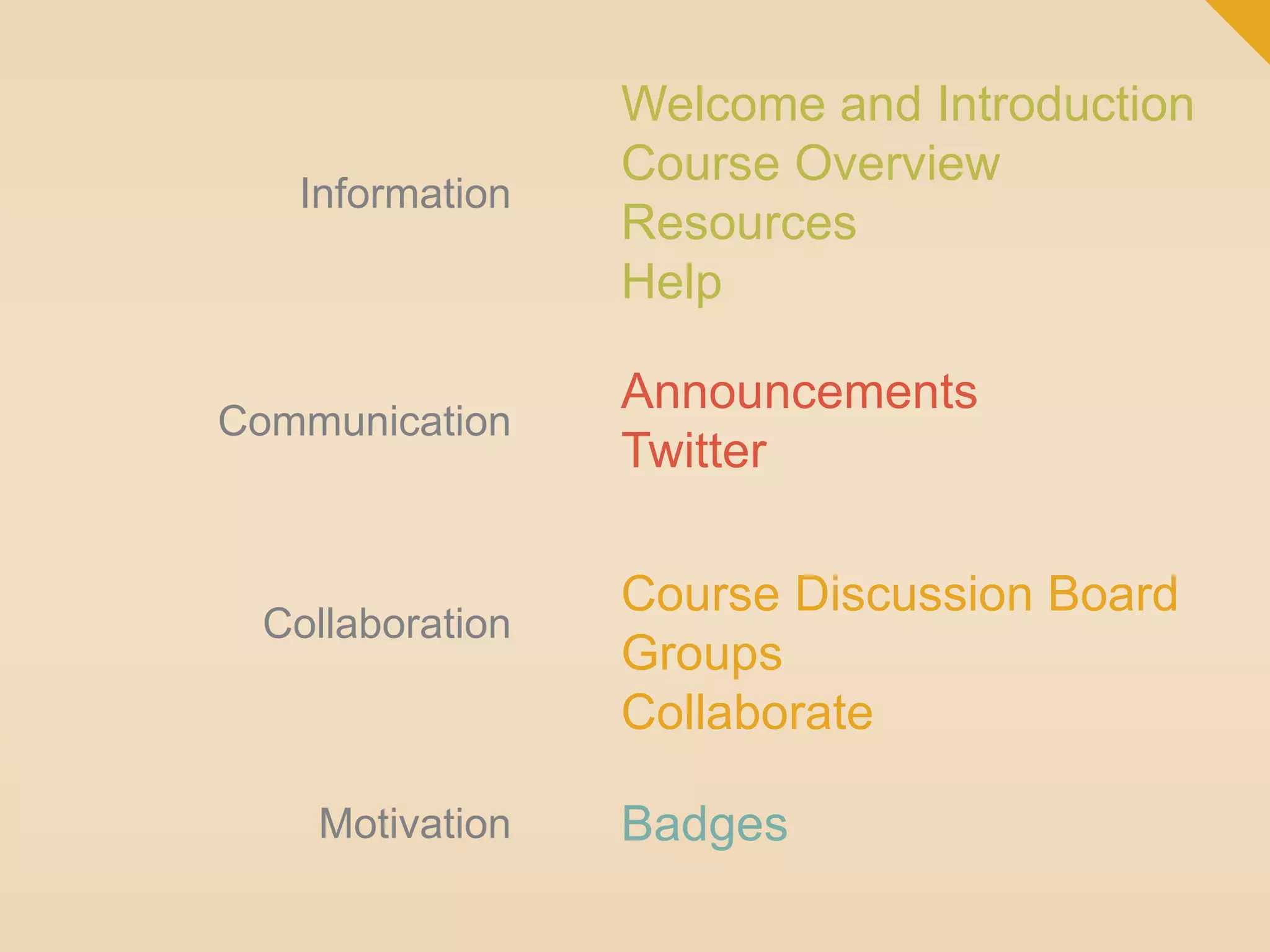 Information 
Welcome and Introduction 
Course Overview 
Resources 
Help 
Communication 
Announcements 
Twitter 
Course Discussion Board 
Groups 
Collaborate 
Collaboration 
Motivation Badges 
 