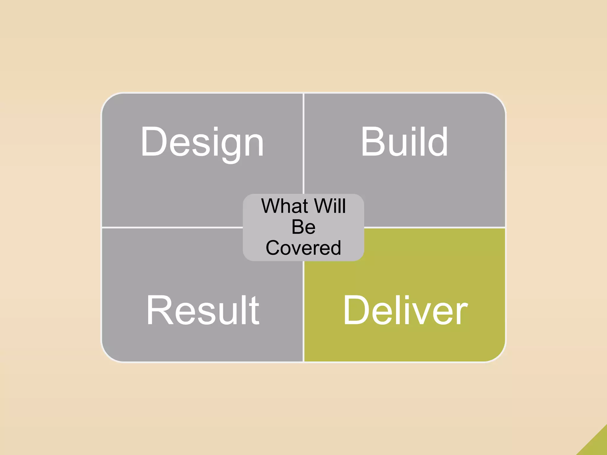 Design Build 
What Will 
Be 
Covered 
Result Deliver 
 
