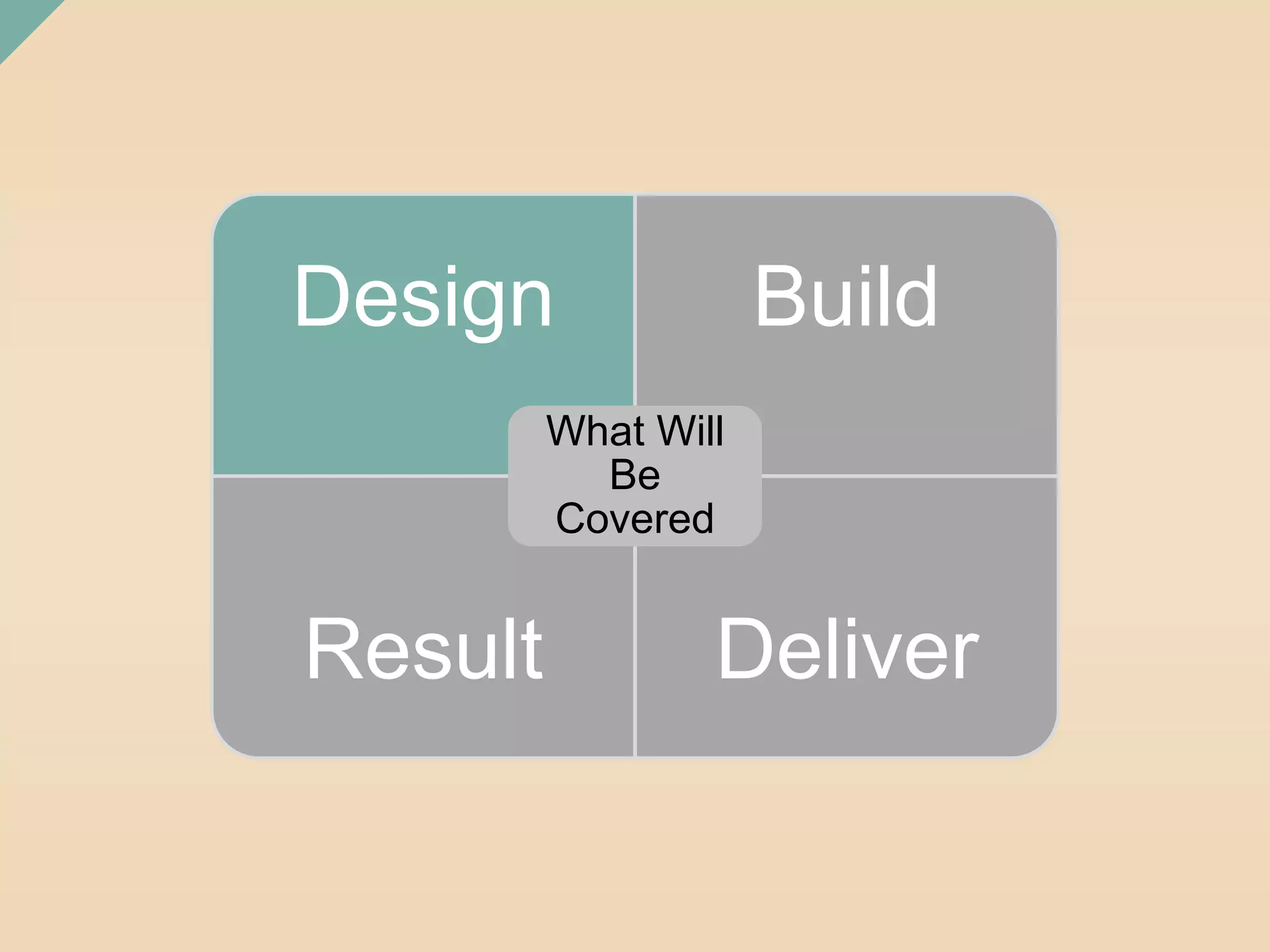 Design Build 
What Will 
Be 
Covered 
Result Deliver 
 