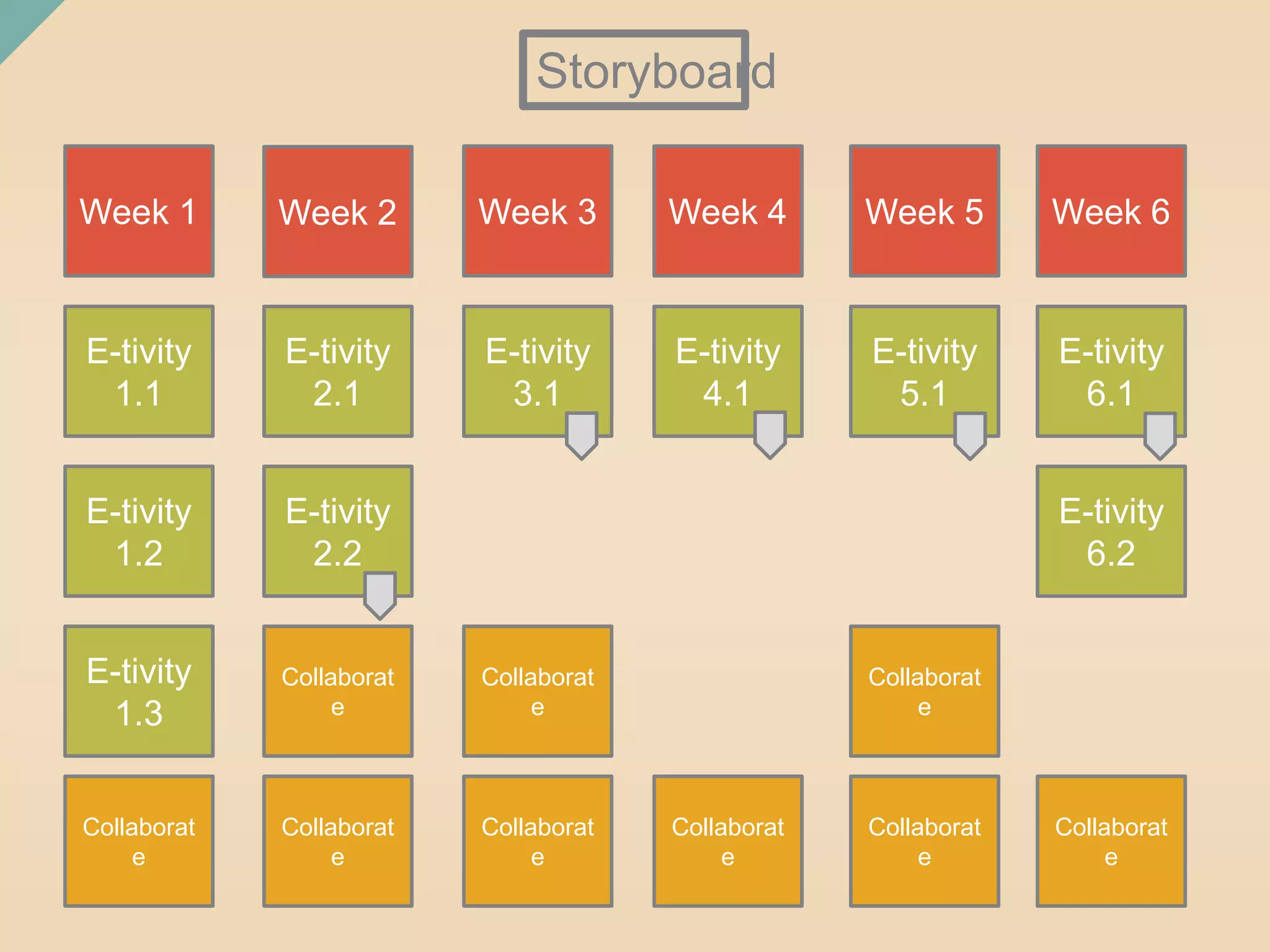 Storyboard 
Week 1 
Collaborat 
e 
Week 2 
Collaborat 
e 
Week 4 
E-tivity 
1.1 
Collaborat 
e 
Week 3 Week 5 Week 6 
E-tivity 
1.2 
E-tivity 
1.3 
E-tivity 
2.1 
E-tivity 
3.1 
E-tivity 
4.1 
E-tivity 
5.1 
E-tivity 
6.1 
E-tivity 
2.2 
E-tivity 
6.2 
Collaborat 
e 
Collaborat 
e 
Collaborat 
e 
Collaborat 
e 
Collaborat 
e 
Collaborat 
e 
 
