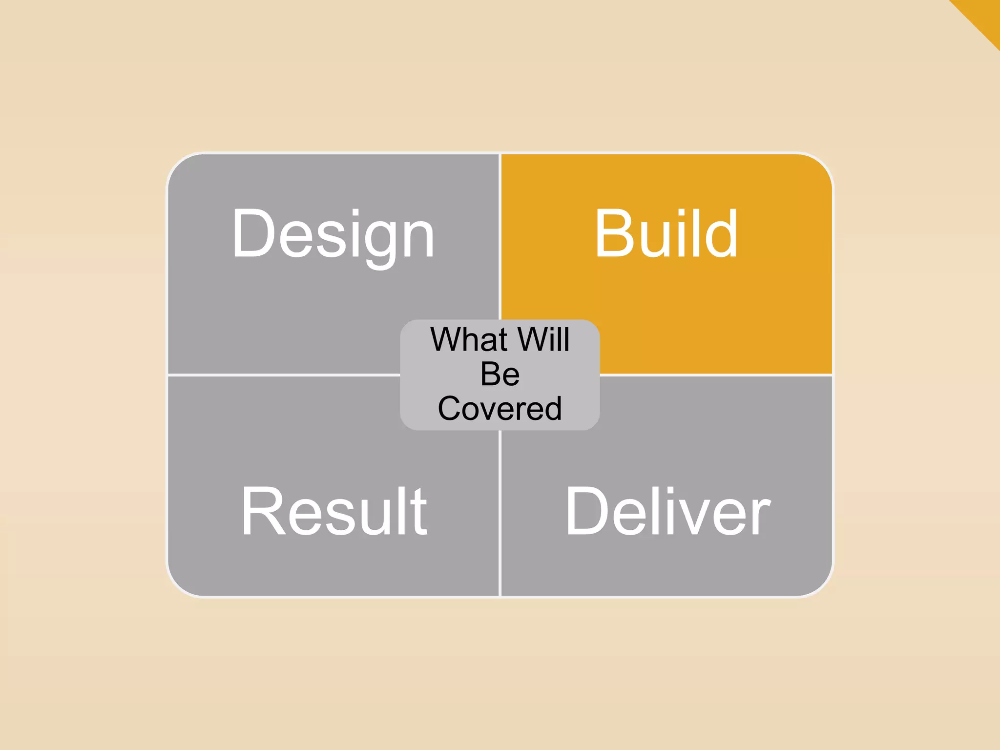 Design Build 
What Will 
Be 
Covered 
Result Deliver 
 