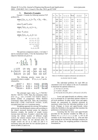 Osman M. S et al Int. Journal of Engineering Research and Applications
ISSN : 2248-9622, Vol. 3, Issue 6, Nov-Dec 2013, pp.927-936
V.

www.ijera.com

Illustrative Examples

Example 1: Consider the following numerical TLP
problem [23];

max f1 ( x1 , x2 , x3 )  7 x1  3x2  4 x3 ,
x1

where x 2 and x3 solve:

max f 2( x1 , x2 , x3 )  x2 ,

w2

w3

x1, x2, x3

(

f1, f2, f3

#

0.0
0.1
0.0 ….
0.9
1.0

1.0
0.9
….
0.1
0.0

1, 1, 1
1, 1, 1
….
1, 1, 1
1, 1, 1

1.0
1.0
….
1.0
1.0

6, 1, 1
6, 1, 1
….
6, 1, 1
6, 1, 1

11

0.0
0.1
0.1 ….
0.8
0.9

0.9
0.8
….
0.1
0.0

1, 1, 1
1, 1, 1
….
1, 1, 1
1, 1, 1

1.5
1.5
….
1.5
1.5

6, 1, 1
6, 1, 1
….
6, 1, 1
6, 1, 1

10

….

….

….

….

1, 1, 1
1, 1, 1
1, 1, 1
1, 1, 1
1, 1, 1
1, 1, 1

3.5
3.5
3.5
3.5
3.5
3.5

6, 1, 1
6, 1, 1
6, 1, 1
6, 1, 1
6, 1, 1
6, 1, 1

6

w1

x2

where

x3 solves:

max f 3 ( x1 , x2 , x3 )  x3
x3

st:

x1+ x2+ x3 ≤ 3,
x1+ x2 - x3 ≤ 1,
x1+ x2+ x3 ≥ 1,
-x1+ x2+ x3 ≤ 1,
x3 ≤ 0.5,
x1, x2, x3  0.

The pairwise comparison matrix, A of order 3
and its normalized matrix, N for the hierarchical TLP
objective functions are given as:

…. …. ….
0.0
0.1
0.2
0.5
0.3
0.4
0.5

0.5
0.4
0.3
0.2
0.1
0.0

…. …. ….

….

….

0.0 0.1 1, 0.5, 0.5 5.9
0.1 0.0 1, 0.5, 0.5 5.9

6.5, 0.5, 0.5
6.5, 0.5, 0.5

2

1.0 0.0 0.0 1, 0.5, 0.5 6.5

6.5, 0.5, 0.5

1

0.9

Table (2): 66 different weighted combinations and solutions for

The following priority vector that is
normalized relative weights
W=(w1,w2,w3)T can be
obtained by;

The principal eigen value; λmax=1.75(0.58)+
4(0.24) + 6(0.18) =3.055. Then, the consistency index
(CI) = (λ max – n)/n - 1=(3.055– 3)/2 =0.0275 where, n
denote number of comparisons. While Random
Consistency Index (RI)=0.58. Then, the Consistency
Ratio (CR) = CI/RI = 0.0275/0.58 = 0.474% ˂0.10%
(accepted ratio) and A is a consistent matrix.
Weighting approach for solving TLP problem
achieves the non-dominated solution and according to
the related increased decimal points for objective
functions weights, the number of weight vectors
increase more and more. Example 1, shows that while
varying the infinite number of different weight
vectors; the solution remains more or less the nondominated one where, for one decimal point, 66
weight vectors are set as in table (2) and it is
increasing more and more for two decimal points as
shown in table (3) and so on.
www.ijera.com

one decimal value for weights

The individual problems for each DM are
calculated in his level subject to the set of constraints
to determine his optimal solution as;
f1=8.5 at (1.5, 0, 0.5),
f2=1 at (0, 1, 0) and
f3=0.5 at (0, 0.5, 0.5), (0.5, 1, 0.5) or (1.5, 0, 0.5).
Lower and upper-bounds are arbitrary values
or it is assumed by its individual optimal solution in
all levels problems. In other words, lower and upperbounds are represented by obtained minimum &
maximum values from the individual problems in all
levels. Changes in lower and upper-bounds values
reflect the flexibility in the approach that translates the
preferences of all decision makers.
Assuming that the lower and upper-bounds
provided for the decision variables by DMs are as
follows; 0≤ x1 ≤ 1.5, 1 ≤ x2 ≤ 2 and x3 =0.5 or all
variables in the closed interval [0, 1], with note that
these bounds are set from the individual solutions for
each level. Hence, the weighting problem is therefore
formulated as:

932 | P a g e

 