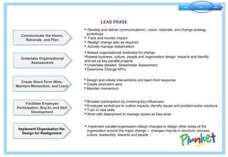 Realignment Vision ePHR - Plunket's Technology Journey | PPT