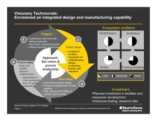 Visionary Technocrats:
Envisioned an integrated design and manufacturing capability

                                                                                          Ecosystem enablers:
                             Triggers                                                  OEM/Parent             Institution
              ► Leadership vision and risk-
          1     taking propensity
                                                                2
              ► Use Indian engineering talent
              ► Global expansion opportunity        Initial steps
                                                     ► Invested    in
                                                       facilities,
                              Approach:                manpower for
                                                       understanding
4   Future state             Set vision &              design,
    ► Basic and                 pursue                 prototyping,
     applied                                           testing and                      Policy             Testing facilities
                              leadership
     research                                          validation
     (collaborative)
       ► Application of
                                                                                          LOW           MEDIUM       HIGH
         India developed                     Next steps
         tech. for global     ► End-to-end  product design
         applications         ► Program management of many
                                                                    3
                                projects
                              ► Risk sharing with OEMs on
                                                                                                      Investment
                                specific opportunities                         •Planned investment in facilities and
                                                                               manpower development
                                                                               •Advanced testing, research labs
Source: Primary research, EY Analysis
Page 11                                  ACMA Annual Conference: India as a product development hub
 