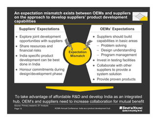 An expectation mismatch exists between OEMs and suppliers
on the approach to develop suppliers’ product development                                                                          Product Development Ecosystem




capabilities
                                                                                                             Government policies




     Suppliers’ Expectations                                                           OEMs’ Expectations

    Explore joint development                                                     Suppliers should build
     opportunities with suppliers                                                   capabilities in basic areas
    Share resources and                                                            – Problem solving
     financial risks                                  Expectation
                                                                                    – Design understanding
    India specific product                            Mismatch                     – Program management
     development can be best                                                       Invest in testing facilities
     done in India                                                                 Collaborate with other
    Honour commitments during                                                      suppliers to provide a
     design/development phase                                                       system solution
                                                                                   Provide proven products



 To take advantage of affordable R&D and develop India as an integrated
hub, OEM’s and suppliers need to increase collaboration for mutual benefit
Source: Primary research, EY Analysis
Page 13                                 ACMA Annual Conference: India as a product development hub
 