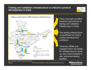 Testing and validation infrastructure is critical to product
development in India
                                                                                                                                      Product Development Ecosystem




                                                                                                                Government policies




    India’s automotive R&D testing infrastructure
                                                                                         • There has been an effort
                                                                                           towards improvement of
                                                                                           testing and validation
                                                                                           infrastructure in India

             Rohtak        Delhi/ NCR

                                                                                         • The testing infrastructure
            Jaipur        Lucknow        Rae Bareilly
                                                                                           is insufficient for India’s
                                                                         Silchar
                                                                                           product development
                        Indore
                                                                                           ambitions
                      Ahmednagar
 Mumbai
          Pune    Baramati
                                 Hyderabad       Legend*                                 • Visionary OEMs and
                                                        GOI Facilities                     suppliers have not waited
              Bangalore
                                                        OEM/Supplier captive testing
                                                        facilities                         for infrastructure to come
                                    Chennai
                                                 * Height of column is directly            up, they have invested in
                     Coimbatore                  proportional to number of testing
                                                 centers                                   own advanced testing
                                                                                           facilities
Source: Primary research, Secondary research
Page 16                                    ACMA Annual Conference: India as a product development hub
 