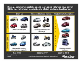 Rising customer expectations and increasing volumes have driven
OEMs to evolve from localization to global platform development

                 Start-up              Respond to local market                       Global market ambition




          - Localize and adapt              - Develop India specific
                                                   products




          - Build local product         - Reduce time to market                                 - Develop global
         development capability         - Incorporate global standards                             platforms

           Pre 2002                               2002 to 2007                                 2007 to 2012
Source: EY Analysis
Page 4                            ACMA Annual Conference: India as a product development hub
 