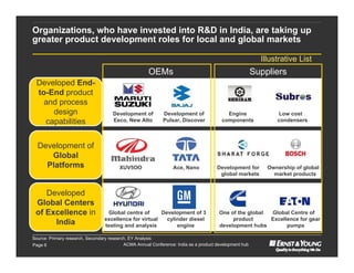 Organizations, who have invested into R&D in India, are taking up
greater product development roles for local and global markets

                                                                                                          Illustrative List
                                                      OEMs                                              Suppliers
 Developed End-
 to-End product
   and process
     design                          Development of          Development of               Engine               Low cost
   capabilities                      Eeco, New Alto          Pulsar, Discover           components             condensers



  Development of
     Global
    Platforms                           XUV5OO                   Ace, Nano            Development for       Ownership of global
                                                                                       global markets         market products


    Developed
 Global Centers
 of Excellence in                 Global centre of      Development of 3               One of the global Global Centre of
                                 excellence for virtual   cylinder diesel                   product      Excellence for gear
      India                      testing and analysis         engine                   development hubs        pumps

Source: Primary research, Secondary research, EY Analysis
Page 6                                     ACMA Annual Conference: India as a product development hub
 