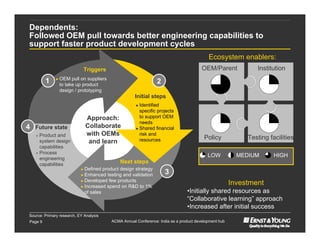 Dependents:
Followed OEM pull towards better engineering capabilities to
support faster product development cycles
                                                                                           Ecosystem enablers:
                             Triggers                                                   OEM/Parent             Institution
              ► OEM   pull on suppliers
         1      to take up product
                                                                 2
                design / prototyping
                                                     Initial steps
                                                      ► Identified
                                                        specific projects
                             Approach:                  to support OEM
                                                        needs
4   Future state             Collaborate              ► Shared financial

    ► Product  and           with OEMs                  risk and
      system design                                     resources                        Policy             Testing facilities
                              and learn
      capabilities
    ► Process
                                                                                           LOW           MEDIUM       HIGH
      engineering
      capabilities
                                              Next steps
                           ► Defined  product design strategy
                           ► Enhanced testing and validation
                                                                     3
                           ► Developed few products
                           ► Increased spend on R&D to 1%
                                                                                                       Investment
                             of sales                                           •Initially shared resources as
                                                                                “Collaborative learning” approach
                                                                                •Increased after initial success
Source: Primary research, EY Analysis
Page 9                                    ACMA Annual Conference: India as a product development hub
 