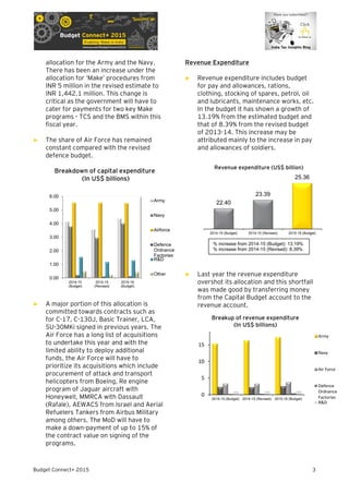 Budget Connect+ 2015 3
allocation for the Army and the Navy.
There has been an increase under the
allocation for ‘Make’ procedures from
INR 5 million in the revised estimate to
INR 1,442.1 million. This change is
critical as the government will have to
cater for payments for two key Make
programs - TCS and the BMS within this
fiscal year.
► The share of Air Force has remained
constant compared with the revised
defence budget.
Breakdown of capital expenditure
(In US$ billions)
► A major portion of this allocation is
committed towards contracts such as
for C-17, C-130J, Basic Trainer, LCA,
SU-30MKi signed in previous years. The
Air Force has a long list of acquisitions
to undertake this year and with the
limited ability to deploy additional
funds, the Air Force will have to
prioritize its acquisitions which include
procurement of attack and transport
helicopters from Boeing, Re engine
program of Jaguar aircraft with
Honeywell, MMRCA with Dassault
(Rafale), AEWACS from Israel and Aerial
Refuelers Tankers from Airbus Military
among others. The MoD will have to
make a down-payment of up to 15% of
the contract value on signing of the
programs.
Revenue Expenditure
► Revenue expenditure includes budget
for pay and allowances, rations,
clothing, stocking of spares, petrol, oil
and lubricants, maintenance works, etc.
In the budget it has shown a growth of
13.19% from the estimated budget and
that of 8.39% from the revised budget
of 2013-14. This increase may be
attributed mainly to the increase in pay
and allowances of soldiers.
► Last year the revenue expenditure
overshot its allocation and this shortfall
was made good by transferring money
from the Capital Budget account to the
revenue account.
0.00
1.00
2.00
3.00
4.00
5.00
6.00
2014-15
(Budget)
2014-15
(Revised)
2015-16
(Budget)
Army
Navy
Airforce
Defence
Ordnance
Factories
R&D
Other
22.40
23.39
25.36
2014-15 (Budget) 2014-15 (Revised) 2015-16 (Budget)
Revenue expenditure (US$ billion)
0
5
10
15
20
2014-15 (Budget) 2014-15 (Revised) 2015-16 (Budget)
Army
Navy
Air Force
Defence
Ordnance
Factories
R&D
% increase from 2014-15 (Budget): 13.19%
% increase from 2014-15 (Revised): 8.39%
Breakup of revenue expenditure
(In US$ billions)
 