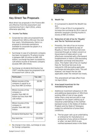 Budget Connect+ 2015 4
Key Direct Tax Proposals
Most direct tax proposals in the Finance Bill
are effective from the assessment year
commencing from 1 April 2016, unless
otherwise specified.
A. Income Tax Rates
► Corporate tax rates are proposed to be
reduced from 30% to 25% over the next
four years. Simultaneously, there is a
proposal to eliminate exemptions
available to corporate tax payers in a
phased manner.
► Surcharge in case of a domestic company
has been increased to 7% where income
is between INR 10 million to INR 100
million; surcharge has been increased to
12% where income of domestic company
exceeds INR 100 million.
► Surcharge on dividend distribution tax
(‘DDT’) and Buy-back tax proposed to be
increased from 10% to 12%.
Particulars Tax rate
Where income of the
company is equal to or
less than INR 10 million
30.9%
Where income of the
company is
greater than INR 10
million but less than INR
100 million
33.063%
Where income of the
company is
greater than INR 100
million
34.608%
Dividend Distribution Tax 20.35%
Buy-back tax 23.072%
► No change in tax rates, surcharge or cess
for foreign companies.
B. Wealth Tax
► It is proposed to abolish the Wealth-tax
Act,
1957; in lieu of this it is proposed to
increase the surcharge by 2% in case of
domestic taxpayers earning income in
excess of INR 10 million.
C. Reduction of rate of tax for ‘Royalty’
and ‘Fee for Technical services’
► Presently, the rate of tax on income
earned by non-residents by way of
Royalty or Fees for Technical Services
(received through an Indian concern or
Government of India) which is not
effectively connected with a Permanent
Establishment in India is 25% (excluding
applicable surcharge and education
cess). This higher rate of tax on royalty/
Fees for Technical Services to be
reduced to 10% (excluding applicable
surcharge and education cess). This will
however, not impact the tax rate
applicable under the relevant tax treaty.
This amendment will take effect from
1st April 2016.
D. Area based incentives for the
manufacturing sector
► Additional investment allowance of 15%
and additional depreciation of 35% (from
existing 20%) of cost of new assets
(other than a ship and aircraft) is now
available for tax payers setting up of
industrial undertakings in the notified
backward areas in the States of Andhra
Pradesh and the State of Telangana
subject to satisfaction of prescribed
conditions:
a. The tax payer sets up an undertaking
or enterprise for manufacture or
production of any article or thing on
or after 1st April 2015 in any
notified backward areas in the State
 