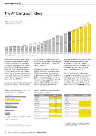 Bridging the perception gap




The African growth story

 Africa's economic output
 (GDP, US$ billions, current)




                                                                                                                                                                           2,545
                                                                                                                                                                  2,389
                                                                                                                                                          2,239
                                                                                                                                                  2,103
                                                                                                                                          1,977
                                                                                                                                  1,855
                                                                                                                         1,702
                                                                                                           1,566 1,472
                                                                                                   1,324
                                                                                           1,137
                                                                                   987
                                                                           840
                                                                  696
    516       554   562    553     567     587      568     575


 1995 1996 1997 1998 1999 2000 2001 2002 2003 2004 2005 2006 2007 2008 2009 2010 2011 2012 2013 2014 2015 2016
 Source: IMF, WEO Database; expected 2011; forecasts 2012-2016.


When political liberalization and regulatory                 to average 4%–5% growth over the next
reform are combined with disciplined                         decade, the second-highest regional growth                  (Ethiopia, Mozambique and Nigeria are
economic management and, of course,                          rate after ”Emerging Asia”, according to                    on both lists). Further, The Economist
a sustained commodities boom, it should                      Oxford Economics.
perhaps be less surprising that Africa                                                                                   the average African economy will grow
has enjoyed such a sustained period of                       It should perhaps be unsurprising then                      faster than its Asian counterpart.3
economic growth. In fact, over the past                      that the growth rates of many individual
decade, African economic output has more                     African countries have been impressive                      Given recent growth, it should perhaps
than tripled. According to The Economist,                    and sustained. According to research done                   be unsurprising that returns on investment
in eight out of those 10 years, Africa has                   by The Economist, six African countries                     in Africa have been among the highest
grown faster than East Asia.2                                have been among the 10 fastest-growing                      (if not the highest) in the world. This is not
                                                             economies in the world over the past                        a new trend. One of the key conclusions
Looking forward, economic growth prospects                   decade; and seven African countries are                     of a 1999 United Nations Conference on
look positive, with sub-Saharan Africa set                   forecast to be among the 10 fastest-                        Trade and Development (UNCTAD) report4



Economic growth prospects: 2011-20                           World's ten fastest-growing economies
(Annual growth, GDP in 2005 US$)                             Annual average GDP growth, %
Emerging Asia                                                            Country                    2001-10                          Country                    2011-15
                                                              Angola                                  11.1                China                                     9.5
Sub Saharan Africa
                                                              China                                   10.5                India                                     8.2
                                                              Myanmar                                 10.3                Ethiopia                                  8.1
Middle East & North Africa
                                                                                                       8.9                Mozambique                                7.7
Latin America                                                 Ethiopia                                 8.4                Tanzania                                  7.2
                                                              Kazakhstan                               8.2                Vietnam                                   7.2
US
                                                              Chad                                     7.9                Congo                                     7.0
                                                              Mozambique                               7.9                Ghana                                     7.0
Eurozone
                                                              Cambodia                                 7.7                Zambia                                    6.9
                                                              Rwanda                                   7.6                                                          6.8
0         1     2     3      4       5      6       7
                                                             Source: The Economist, IMF.
Source: Oxford Economics.


                                                                                                                         3. “The Hopeful Continent”, The Economist, December 2011.
                                                                                                                         4. “Foreign Direct Investment in Africa: Performance and
2. “The Hopeful Continent”, The Economist, December 2011.




22        Ernst & Young's 2012 Africa attractiveness survey Building bridges
 