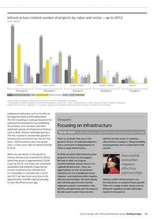 Infrastructure-related number of projects by value and sector — up to 2012
(US$ millions)
        47




                                                38



                  31


                                                                              25
                                                                                               22                                  22
                                                               20
                                                          18                                                                            18
                           15                                            15
                                14                                  14
                                                     12
                                                                                       11
                                                                                                        10
 9                                                                                                                                               9
                                            8                                                                                                              8
                                                                                                                         7
                                                                                                             6
                                     5                                                                            5 5                        5         5                 5
             4                                                                                      4                                                                4                  4
                                                                                                                                                                 3
                                                                                                                                                                             2
                       1                                                                                                       1                                                 1
                 <$100m                             $100m      $500m                            $500m        $1000m                     $1000m   $5000m                  >$5000m


             126 projects                            150 projects                                   70 projects                          68 projects                     19 projects
Ports    Power and transmission      Rail   Roads and bridges Mining, oil and gas   Airports    Other   Construction



Sources: BMI, EIU, Nedbank, Web Search, Factiva Press Search, World Bank; EY Analysis.
“Construction” includes residential, commercial and industrial construction. “Other” includes Defence, Health, Education, Public Transport & Telecoms.
Projects that are in the “completed” or “cancelled” stages are not included. Projects for which the value is unknown are not included.



multilateral institutions such as the African
Development Bank and the World Bank.
The ICA is working to scale up investment for                              Viewpoint
infrastructure development by coordinating
the activities of its members and other                                    Focusing on infrastructure
such as Arab, Chinese and Indian partners.                                    Sarah Dunn, Southern Africa Head, Department For International Development (DFID)
This has resulted in considerable growth in
infrastructure investment over the last few                                There is no doubt that one of the                                 with the private sector to maximise
years — ICA investment alone has grown                                     greatest factors of underdevelopment                              effectiveness of projects. Doing feasibility
over 2.5 times since 2007 to almost US$30b                                 and a constraint to doing business in                             and preparation work is important in this
in 2010.                                                                   Africa is weak infrastructure.                                    context.

When one also factors in the growth in                                     At DFID we select which infrastructure
Chinese infrastructure investment in Africa                                programs to focus on and support.
                                                                                                                                                                Successful
(which had grown to approximately US$9b                                    We look at what can truly be                                                         execution
a year by 2010), and makes the reasonable                                  transformational, and our focus is on                                                requires
                                                                           regional infrastructure. There are
at least remained at the US$30b level,                                     opportunities as a lot of extractive                                                 effective
it is reasonable to conclude that in 2010                                  industries are set in landlocked areas.                                              partnerships
and 2011 we have been very close to the                                    However, successful execution requires
approximately US$90b required annually                                     effective partnerships. We work closely                           However, better infrastructure is not
to close the infrastructure gap.                                           with national governments and the                                 the only factor to sustained future growth.
                                                                           regional economic communities, who                                There are a range of other issues such as
                                                                           identify and ultimately own the projects.                         lifting the regulatory burden which also
                                                                           We also need to work more cleverly                                need to be focused on.




                                                                                                                 Ernst & Young's 2012 Africa attractiveness survey Building bridges     43
 