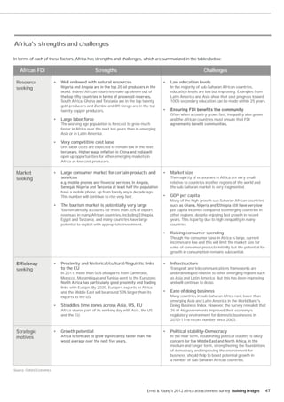 Africa's strengths and challenges

In terms of each of these factors, Africa has strengths and challenges, which are summarized in the tables below:

    African FDI                                 Strengths                                                        Challenges

 Resource                   Well endowed with natural resources                             Low education levels
 seeking                                                                                    In the majority of sub-Saharan African countries,
                            world. Indeed African countries make up eleven out of           education levels are low but improving. Examples from
                                                                                            Latin America and Asia show that vast progress toward
                            South Africa, Ghana and Tanzania are in the top twenty          100% secondary education can be made within 25 years.
                            gold producers and Zambia and DR Congo are in the top
                            twenty copper producers.
                                                                                            Often when a country grows fast, inequality also grows
                            Large labor force                                               and the African countries must ensure that FDI
                            The working age population is forecast to grow much
                            faster in Africa over the next ten years than in emerging
                            Asia or in Latin America.

                            Very competitive cost base
                            Unit labor costs are expected to remain low in the next

                            open up opportunities for other emerging markets in
                            Africa as low-cost producers.


 Market                     Large consumer market for certain products and                  Market size
 seeking                    services                                                        The majority of economies in Africa are very small
                                                                                            relative to countries in other regions of the world and
                                                                                            the sub-Saharan market is very fragmented.
                            have a mobile phone, up from barely any a decade ago.
                            This number will continue to rise very fast.                    GDP per capita
                                                                                            Many of the high-growth sub-Saharan African countries
                            The tourism market is potentially very large
                            Tourism already accounts for more than 20% of export            per capita incomes compared to emerging countries in
                            revenues in many African countries, including Ethiopia,         other regions, despite enjoying fast growth in recent
                            Egypt and Tanzania, and many countries have large               years. This is partly due to high inequality in many
                            potential to exploit with appropriate investment.               countries.

                                                                                            Raising consumer spending
                                                                                            Though the consumer base in Africa is large, current
                                                                                            incomes are low and this will limit the market size for
                                                                                            sales of consumer products initially but the potential for
                                                                                            growth in consumption remains substantial.


                            Proximity and historical/cultural/linguistic links              Infrastructure
 seeking                    to the EU                                                       Transport and telecommunications frameworks are
                            In 2011, more than 50% of exports from Cameroon,                underdeveloped relative to other emerging regions such
                            Morocco, Mozambique and Tunisia went to the Eurozone.           as Asia and Latin America. But this has been improving
                                                                                            and will continue to do so.
                            links with Europe. By 2020, Europe’s exports to Africa
                            and the Middle East will be around 50% larger than its          Ease of doing business
                            exports to the US.                                              Many countries in sub-Saharan Africa rank lower than
                                                                                            emerging Asia and Latin America in the World Bank's
                            Straddles time zones across Asia, US, EU                        Doing Business Index. However, the survey revealed that
                            Africa shares part of its working day with Asia, the US         36 of 46 governments improved their economy’s
                            and the EU.                                                     regulatory environment for domestic businesses in
                                                                                            2010-11—a record number since 2005.


 Strategic                  Growth potential                                                Political stability-Democracy
 motives                                                                                    In the near term, establishing political stability is a key

                                                                                            medium and longer term, strengthening the foundations
                                                                                            of democracy and improving the environment for
                                                                                            business, should help to boost potential growth in
                                                                                            a number of sub-Saharan African countries.

Source: Oxford Economics.




                                                                               Ernst & Young's 2012 Africa attractiveness survey Building bridges         47
 