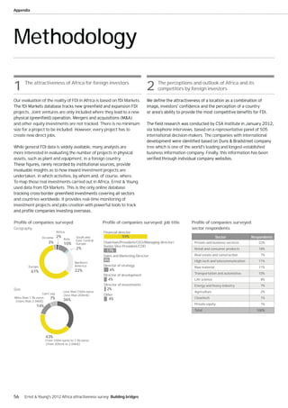 Appendix




Methodology

1      The attractiveness of Africa for foreign investors
                                                                                     2    The perceptions and outlook of Africa and its
                                                                                          competitors by foreign investors

Our evaluation of the reality of FDI in Africa is based on fDi Markets.

projects. Joint ventures are only included where they lead to a new

and other equity investments are not tracked. There is no minimum
size for a project to be included. However, every project has to                     via telephone interviews, based on a representative panel of 505
create new direct jobs.                                                              international decision-makers. The companies with international

While general FDI data is widely available, many analysts are                        tree which is one of the world's leading and longest-established
more interested in evaluating the number of projects in physical                     business information company. Finally, this information has been
assets, such as plant and equipment, in a foreign country.

invaluable insights as to how inward investment projects are
undertaken, in which activities, by whom and, of course, where.
To map these real investments carried out in Africa, Ernst & Young
used data from fDi Markets. This is the only online database

and countries worldwide. It provides real-time monitoring of
investment projects and jobs creation with powerful tools to track



Profile of companies surveyed                              Profile of companies surveyed: job title         Profile of companies surveyed:
Geography                                                                                                   sector respondents
                               Africa                      Financial director
                   Oceania     2%           South and                  59%                                                   Sector             Respondents
                                    Asia
                                            East Central
                       3%           10%     Europe         Chairman/President/CEO/Managing director/          Private and business services        22%
                                                           Senior Vice President/COO
                                            2%                                                                Retail and consumer products         18%
                                                            17%
                                                           Sales and Marketing Director                       Real estate and construction          7%
                                                           8%                                                 High-tech and telecommunication      11%
                                           Northern
         Europe                            America         Director of strategy                               Raw material                         11%
           61%                             22%                  6%
                                                                                                              Transportation and automotive        10%
                                                           Director of development
                                                              4%                                              Life science                          8%
                                                           Director of investments                            Energy and heavy industry             7%
Size                                                         2%
                                    Less than 150m euros                                                      Agriculture                           2%
                   Can't say        (less than 204m$)      Other
More than 1.5b euros     7%         36%                       4%                                              Cleantech                             1%
(more than 2.04b$)
                                                                                                              Private equity                        1%
               14%
                                                                                                              Total                               100%




                     43%
                     From 150m euros to 1.5b euros
                     (from 205m$ to 2.04b$)




56     Ernst & Young's 2012 Africa attractiveness survey Building bridges
 
