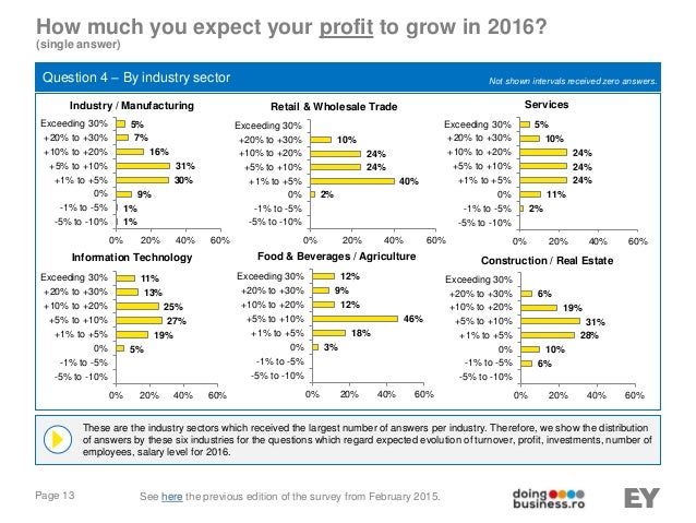 A Vision For Growth Business Outlook Barometer Romania 2016