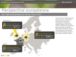 Baromètre EY du capital risque en France ………………………………………………………………………………….. Bilan annuel 2015
Perspective européenne
Top 3 ...