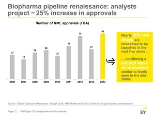 Page 12 Vital Signs: EY perspectives on life sciences
Nearly 200 new
drugs are
forecasted to be
launched in the
next five years …
… continuing a
second wave
of innovation
similar to levels
seen in the mid-
2000s.
Source: “Global Outlook for Medicines Through 2018,” IMS Health and FDA’s Center for Drug Evaluation and Research.
22
18
24
26
21
30
39
27
41
2006 2007 2008 2009 2010 2011 2012 2013 2014
Number of NME approvals (FDA)
Biopharma pipeline renaissance: analysts
project ~ 25% increase in approvals
 