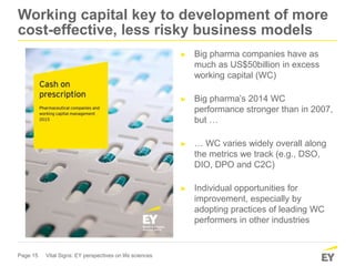 Page 15 Vital Signs: EY perspectives on life sciences
Working capital key to development of more
cost-effective, less risky business models
► Big pharma companies have as
much as US$50billion in excess
working capital (WC)
► Big pharma’s 2014 WC
performance stronger than in 2007,
but …
► … WC varies widely overall along
the metrics we track (e.g., DSO,
DIO, DPO and C2C)
► Individual opportunities for
improvement, especially by
adopting practices of leading WC
performers in other industries
 