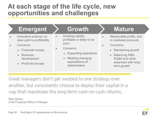 Page 20 Vital Signs: EY perspectives on life sciences
At each stage of the life cycle, new
opportunities and challenges
► Innovative science; no
clear path to profitability
► Concerns:
► Financial runway
► Business
development
► Proof-of-concept
Emergent
► Growing rapidly;
profitable or likely to be
soon
► Concerns:
► Expanding operations
► Meeting changing
expectations of
stakeholders
Growth
► Measurable profits, due
to marketed products
► Concerns:
► Maintaining growth
► Balancing R&D,
SG&A and other
expenses with long-
term growth
Mature
 