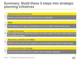 Page 22 Vital Signs: EY perspectives on life sciences
Summary: Build these 5 steps into strategic
planning initiatives
Review cost structures to determine if they are optimized.
Operational performance
1
Use milestone and “gating” mechanisms to improve R&D investment decisions.
R&D
2
Are capital allocation decisions based on the right metrics? Do they enable optimal use
of the balance sheet?
Capital structure
3
Perform virtual carve-outs to assess the value of potential divestment opportunities.
Business portfolio and M&A
4
Communicate relentlessly with investors about strategic objectives.
Communications strategy
5
 