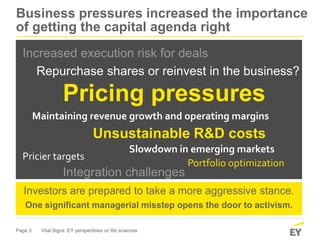 Page 3 Vital Signs: EY perspectives on life sciences
Pricier targets
Increased execution risk for deals
Repurchase shares or reinvest in the business?
Slowdown in emerging markets
Pricing pressures
Portfolio optimization
Maintaining revenue growth and operating margins
Unsustainable R&D costs
Integration challenges
Investors are prepared to take a more aggressive stance.
One significant managerial misstep opens the door to activism.
Business pressures increased the importance
of getting the capital agenda right
 