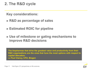 Page 11 Vital Signs: EY perspectives on life sciences
2. The R&D cycle
Key considerations:
► R&D as percentage of sales
► ...