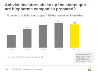Page 4 Vital Signs: EY perspectives on life sciences
Activist investors shake up the status quo –
are biopharma companies ...