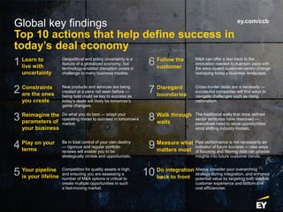 Global key findings
Top 10 actions that help define success in
today’s deal economy
ey.com/ccb
Learn to
live with
uncertai...