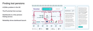 Pensions Dashboards for the Public Sector | PPTX