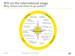Page 10 Considerations for a US IPO listing
IPO
Destination
Availability of
analyst expertise
Investor base
and attention
Valuation level of
comparable companies
Trend: listings
of comparable companies
Peer
companies
Language and culture
Prestige and critical mass
of the marketplace
Brand recognition
potential
Participation
in indices
Scope of capital
market regulations
Strategic fit:
• Consumers
• Growth markets
Speed of approval process
Liquidity on the
stock exchange
Total flotation
and ongoing
post-IPO costs
Initial and ongoing
stock exchange requirements
Legal and market risks
Currency:
• M&A target market
• Financing growth
America
Asia
Pacific
Home
market
EMEA
IPO on the international stage
Why, where and when to go public?
 
