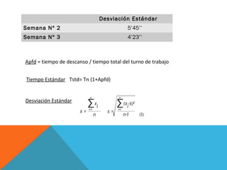 Desviación Estándar
Semana Nº 2

5’45’’

Semana Nº 3

4’23’’

Apfd = tiempo de descanso / tiempo total del turno de trabajo
Tiempo Estándar Tstd= Tn (1+Apfd)

Desviación Estándar

 