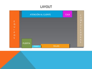 LAYOUT
ATENCIÓN AL CLIENTE

CAJA

E
Q
U
I
P
O
S
PUERTA
TICKET

SILLAS

C
O
M
P
U
T
A
D
O
R
A
S

 