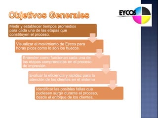 Medir y establecer tiempos promedios
para cada una de las etapas que
constituyen el proceso.
Visualizar el movimiento de Eycos para
horas picos como lo son los huecos.
Entender como funcionan cada una de
las etapas comprendidas en el proceso
de impresión.
Evaluar la eficiencia y rapidez para la
atención de los clientes en el sistema
Identificar las posibles fallas que
pudiesen surgir durante el proceso,
desde el enfoque de los clientes.
 