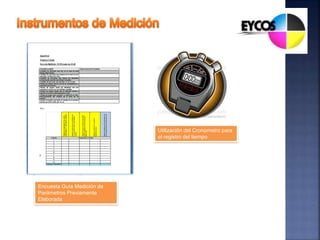 Encuesta Guía Medición de
Parámetros Previamente
Elaborada
Utilización del Cronometro para
el registro del tiempo
 