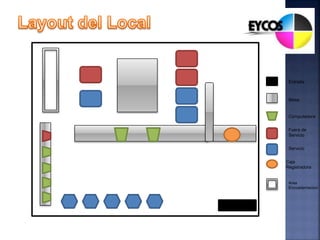 Entrada
Mesa
Computadora
Fuera de
Servicio
Servicio
Caja
Registradora
Area
Encuadernacion
 