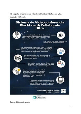 9
1.3 Infografía funcionalidades del sistema Blackboard Collaborate Ultra.
Ilustración 3 Infografía
Fuente: Elaboración propia
 
