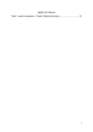 3
INDICE DE TABLAS
Tabla 1 cuadro comparativo – Fuente: Elaboración propia…………………………...10
 