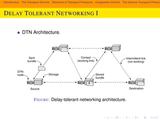 Introduction The Transport Service Elements of Transport Protocols Congestion Control The Internet Transport Protocols: DELAY TOLERANT NETWORKING I 
SEC. 6.7 DELAY-TOLERANT NETWORKING 601 
fail. DTNs get around the lack of end-to-end connectivity with an architecture 
that is based tolerate DTN links Architecture. 
on message switching, as shown in Fig. 6-56. It is also intended to 
with low reliability and large delays. The architecture is specified in 
RFC 4838. 
Contact 
(working link) 
Stored 
bundle 
Source 
Storage 
Sent 
bundle 
DTN 
node 
Intermittent link 
(not working) 
Destination 
Figure 6-56. Delay-tolerant networking architecture. 
FIGURE: Delay-tolerant networking architecture. 
In DTN terminology, a message is called a bundle. DTNnodes are equipped 
with storage, typically persistent storage such as a disk or flash memory. They 
store bundles until links become available and then forward the bundles. The links 
work intermittently. Fig. 6-56 shows five intermittent links that are not currently 
 